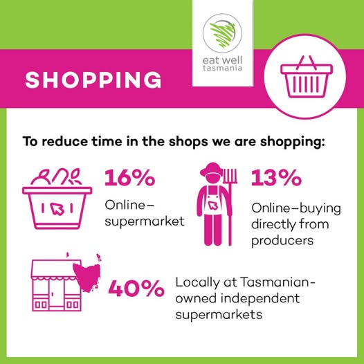 COVID-19 shopping survey findings