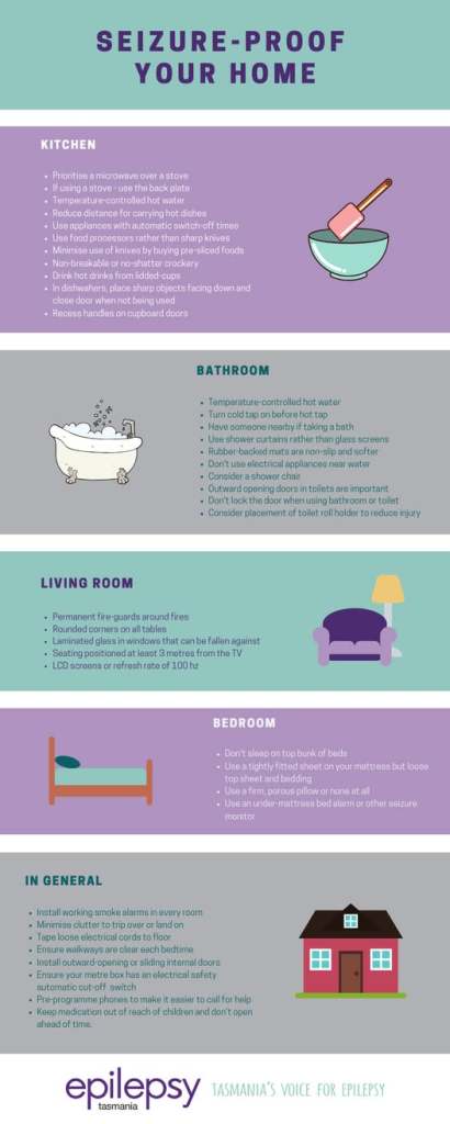 Seizure Proofing Homes During Isolation