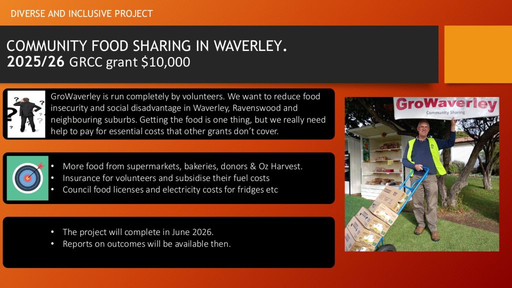 Community Food Sharing in Waverley — GroWaverley Volunteer Food Program