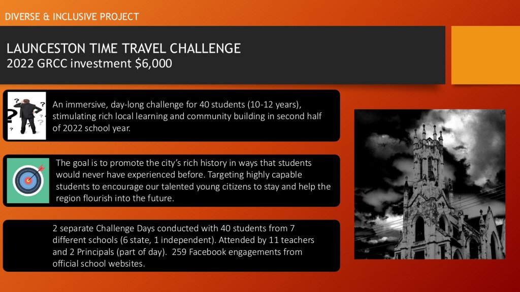 Launceston Time Travel Challenge — History Learning for Students