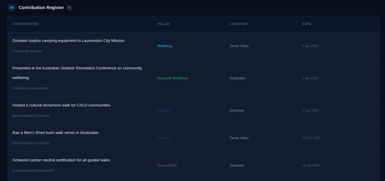 Contribution Tracking
